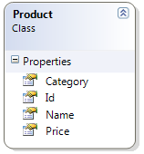 NHExample ProductClass